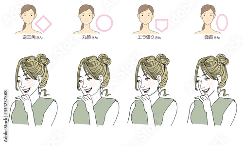 顔型別ヘアスタイルイラスト