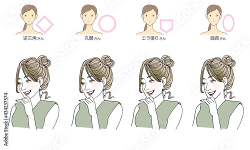 顔型別ヘアスタイルイラスト