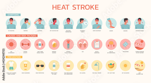 Infographic of heatstroke symptoms, prevention, causes and risk factors with icon, vector flat illustration