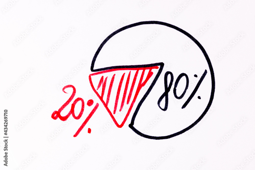 Pareto principle or eighty-twenty rule written on paper