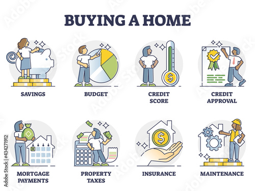 Buying home process with bank approval and house purchase outline collection. set. Real estate investment mini scenes with financial aspects vector illustration. New residential building expenses list