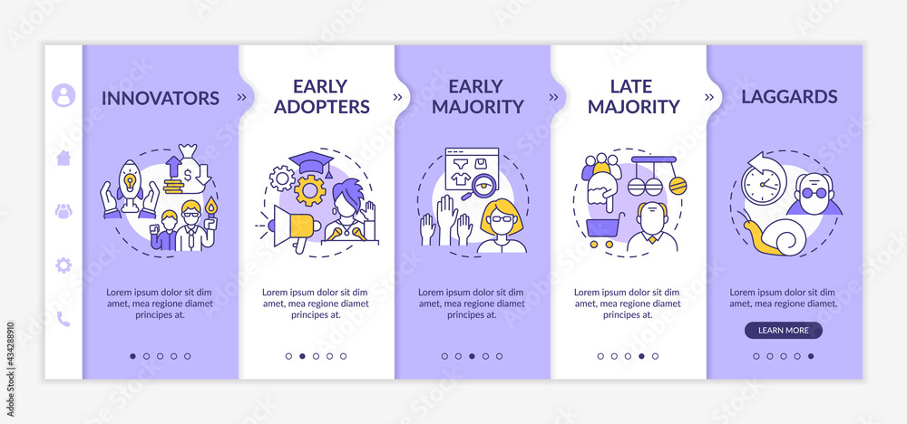 Product approval user categories onboarding vector template. Responsive mobile website with icons. Web page walkthrough 5 step screens. Early majority, adopters color concept with linear illustrations