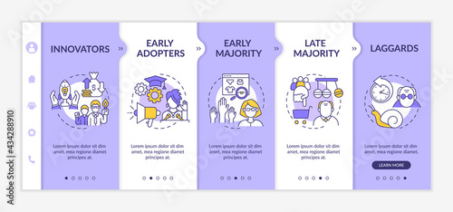 Product approval user categories onboarding vector template. Responsive mobile website with icons. Web page walkthrough 5 step screens. Early majority, adopters color concept with linear illustrations
