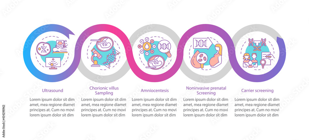 Genetic diseases testing vector infographic template. Healthcare presentation design elements. Data visualization with 5 steps. Process timeline chart. Workflow layout with linear icons Genetic diseases testing vector infographic template. Healthcare presentation design elements. Data visualization with 5 steps. Process timeline chart. Workflow layout with linear icons