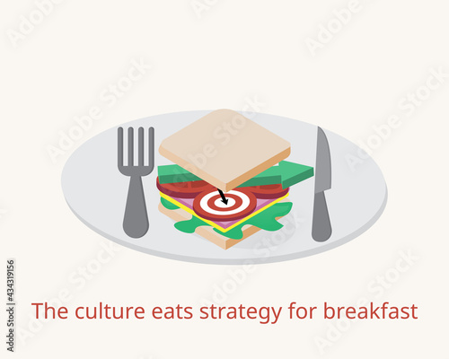 Culture Eats Strategy For Breakfast