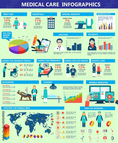 Medical infographics set with charts world map and healthcare elements vector illustration