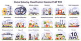 Global industry classification standard set. Financial market categorization