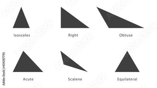 Rectangle Rhombus Square Parallelogram Trapezium and kite