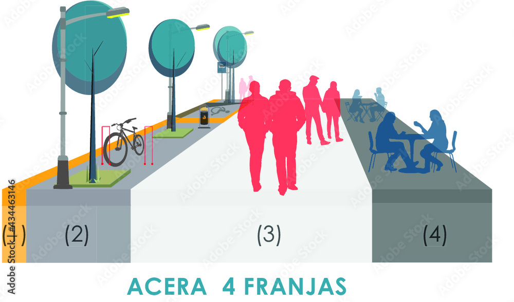 Obraz premium Franjas de la acera