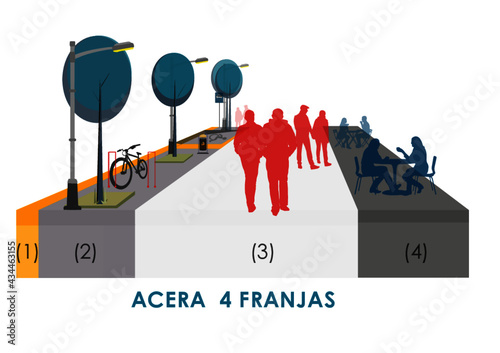 Franjas de la acera
