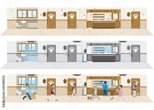 病院の新しいスタイル. 病院の感染対策. 動物病院.