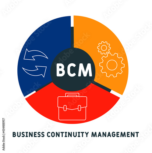BCM - Business Continuity Management acronym. business concept background.  vector illustration concept with keywords and icons. lettering illustration with icons for web banner, flyer, landing pag