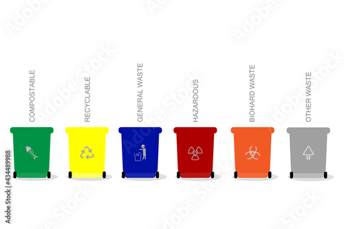 Trash bin concept and separation of each type of waste. GREEN TRASH for COMPOSTABLE, YELLOW RECYCLABLE, BLUE GENERAL, RED HAZARDOUS, ORANGE BIOHAZARD, GRAY OTHER.  Vector EPS10.