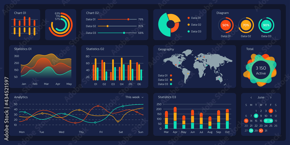 Dashboard template. UI design with graph, chart, data, digram set ...