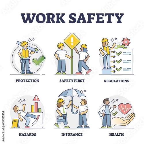 Work safety and workplace personal protection elements outline collection. Legal regulations to eliminate injuries, accidents and health hazards vector illustration. Insurance for labor in mini scenes