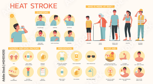 Infographic of heatstroke symptoms, prevention, causes and risk factors, and first aid treatment with sign symbol and icon, group of people standing together on hot weather, vector flat illustration photo