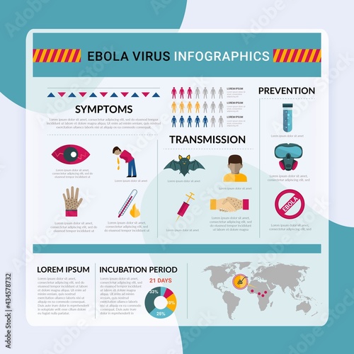 Ebola virus flat infographics set with transmission symptoms prevention elements charts and world map isolated vector illustration
