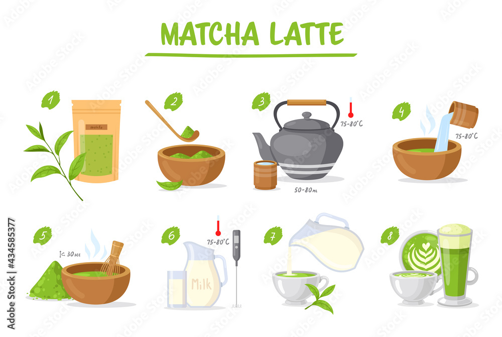 How to Make Matcha, Japanese Green Tea, Step by Step Recipe