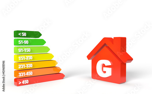 Class G house - Energy performance diagnostic label - real estate consumption balance sheet such as house or apartment - European standard - rating by class - 3D rendering © Romain TALON