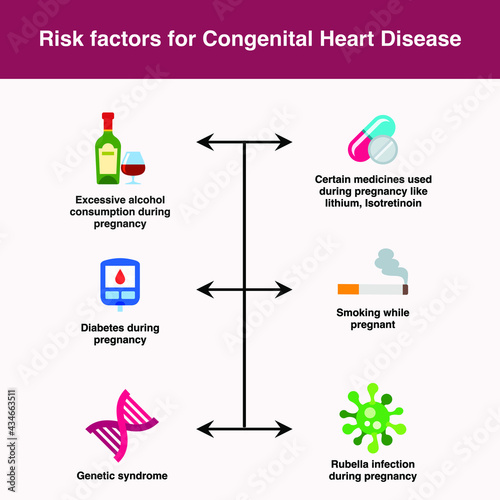 Risk factors for congenital heart disease