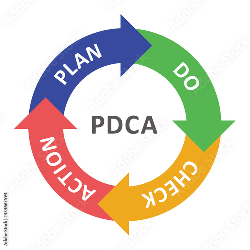 PDCAサイクル photo