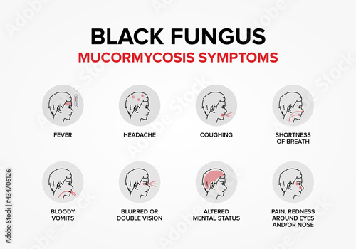 Black Fungus or Mucormycosis Symptoms.
