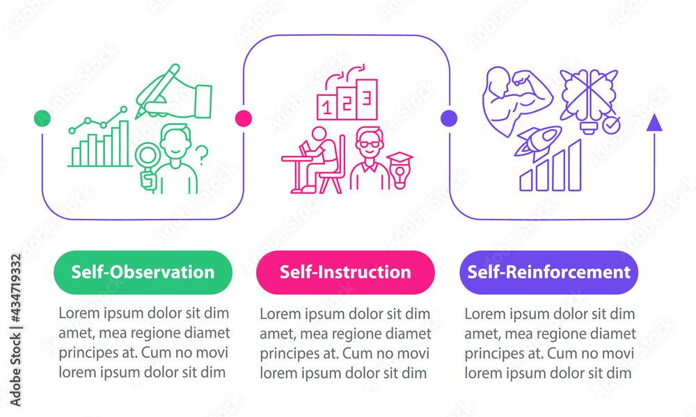 Self-control techniques vector infographic template. Self regulation strategy presentation design elements. Data visualization with 3 steps. Process timeline chart. Workflow layout with linear icons Self-control techniques vector infographic template. Self regulation strategy presentation design elements. Data visualization with 3 steps. Process timeline chart. Workflow layout with linear icons