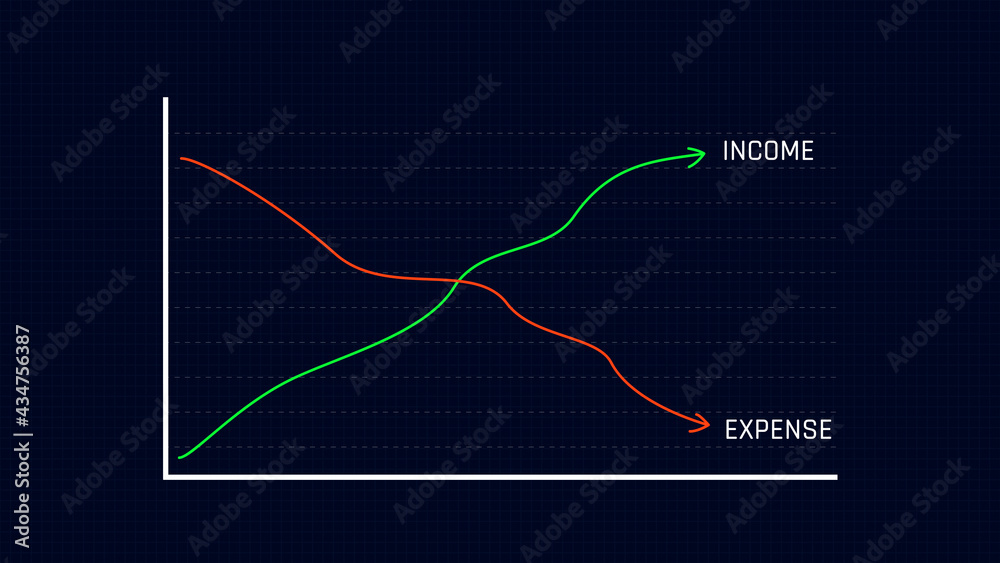 Expense Compare to Income US Dollar Graph