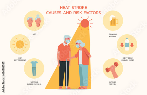 heatstroke causes and risk factors infographic with sign symbol and icon, senior man and woman with mask standing on hot weather, vector flat design illustration
