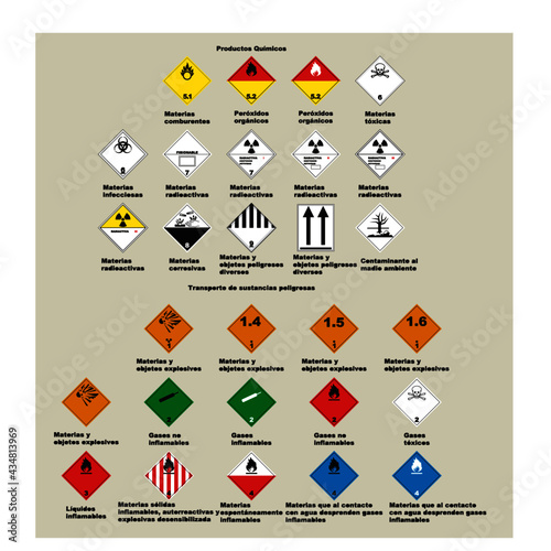Señales de peligro en transportes 