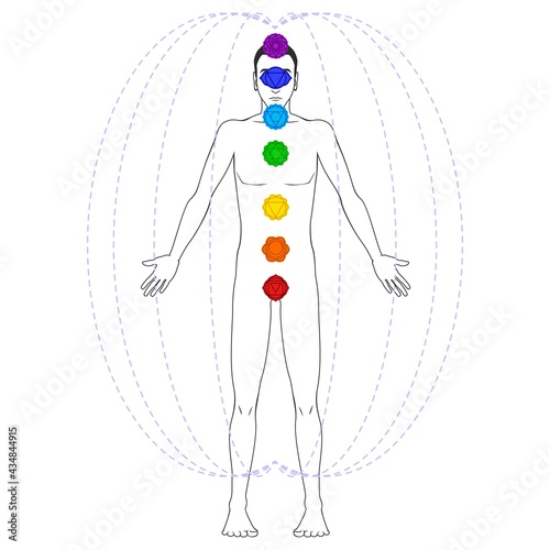 Diagram of the seven chakras and human auras