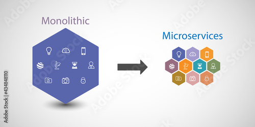 Concept of addressing current business requirements and agility through Microservice architectural pattern, legacy monolithic application modernization through Microservices