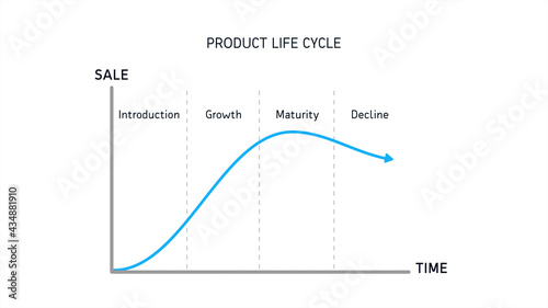 Product Life Cycle Chart Diagram on White Background