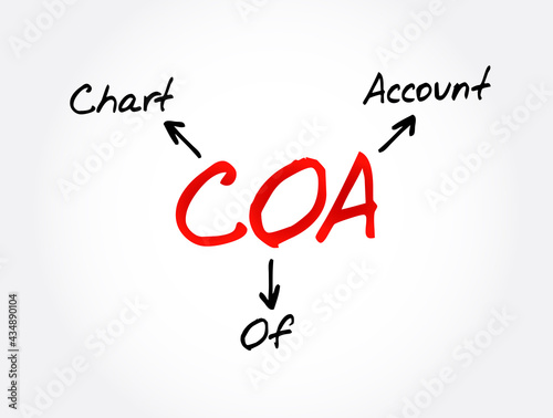 COA - Chart of Account acronym, business concept background