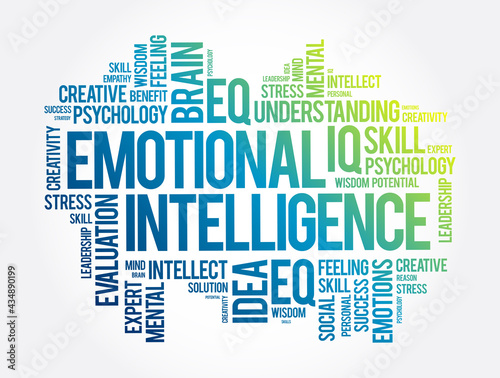 Emotional intelligence word cloud collage, concept background