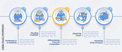 Personal brand tasks vector infographic template. Influencer presentation design elements. Data visualization with 5 steps. Process timeline chart. Workflow layout with linear icons