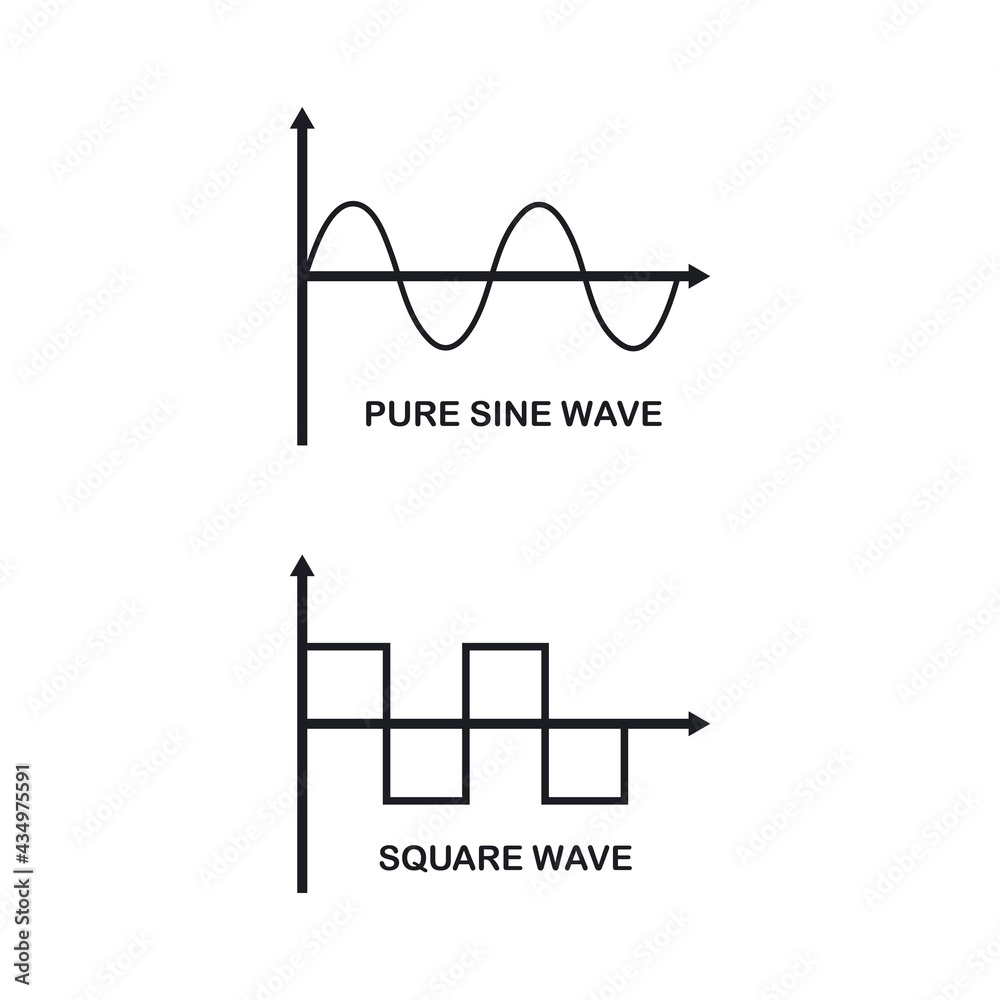 Obraz premium pure sine wave and square sine wave vector icon illustration