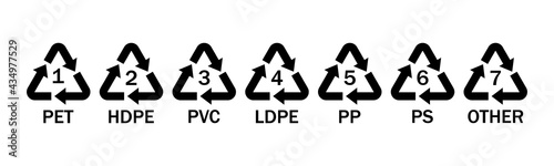 Basic Recycling Symbols and Icons.Resycling codes.Vector set recycle icons sign.Black icons for packaging , recycling.ecology, eco friendly, environmental management symbols. photo