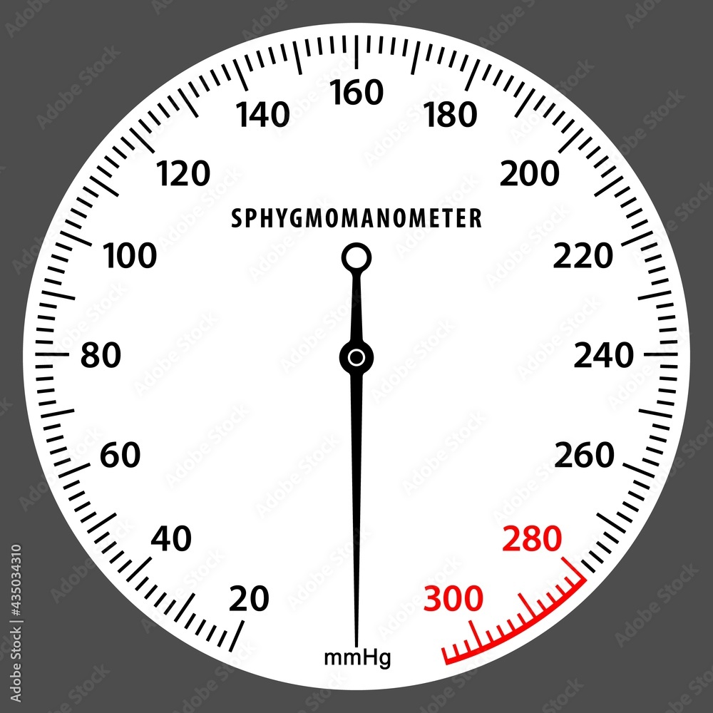 Sphygmomanometer Dial Blood Pressure Measurement Scale Pressure Gauge