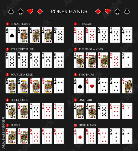 Texas hold'em Poker hand rankings combination set vector.