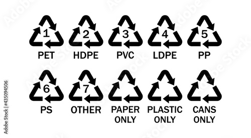 Basic Recycling Symbols and Icons.Recycling codes.Vector set of plastic recycle icons sign.Black icons for packaging , recycling.ecology, eco friendly, environmental management symbols.