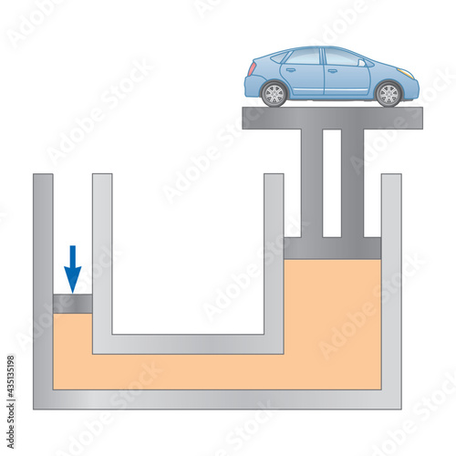 Hydraulics mechanical system vector physics education illustration diagram. Weight, volume and pressure proportion scheme