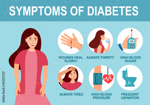 Diabetes symptom with useful advices infographic in flat design. Healthcare concept.