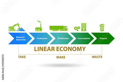 Business concept of linear economy