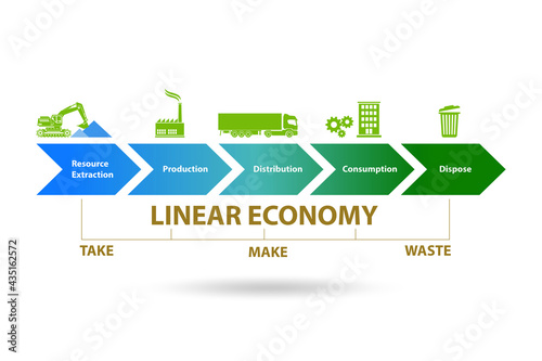 Business concept of linear economy photo