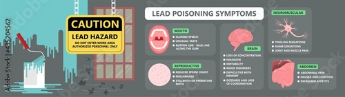 Heavy Metal Lead Iron toxic industry water air food based paint brain cancer kidney health human environmental contamination power plant risk danger fish Drink line test kids level lab poison waste
