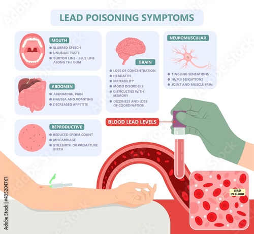 Heavy Metal Lead Iron toxic industry water air food based paint brain cancer kidney health human environmental contamination power plant risk danger fish Drink line test kids level lab poison waste