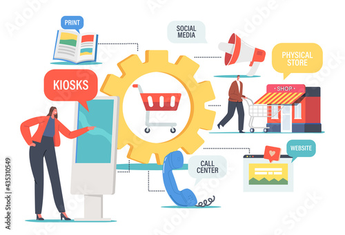 Omnichannel, Online Shopping. Character Use Digital Kiosk, Social Media, Call Center Services. Several Communication