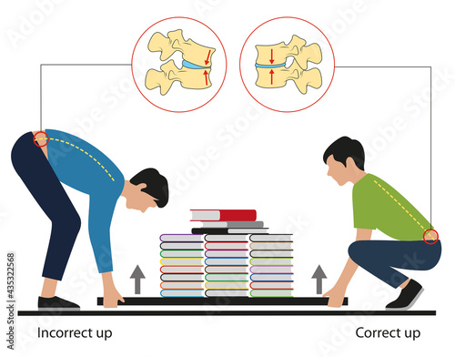 Correct and incorrect posture to lift a heavy object. Man lifting object