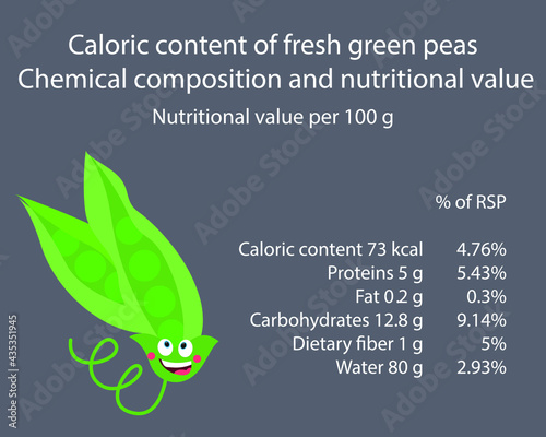 Green peas. Calorie table of products. Chemical composition and nutritional value. Energy value of food. Weight loss meal plan. Blank with the image of cartoon food.